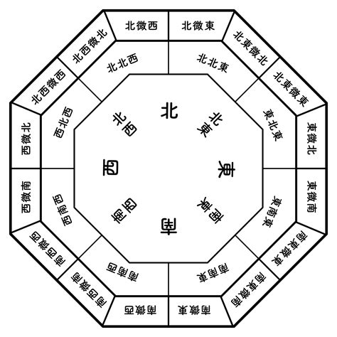 東南方 五行|東南方風水：2024年招財納福、桃花盛開的風水寶地！ 